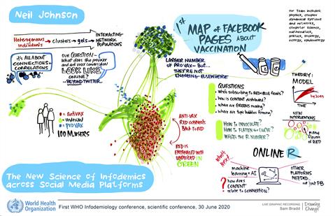 Johnson's notes