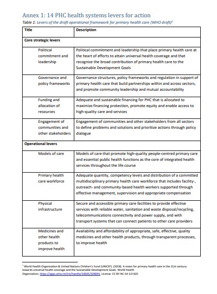 Primary Health Care Health Systems Levers for action