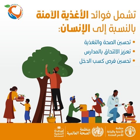 اليوم العالمي لسلامة الأغذية 2021