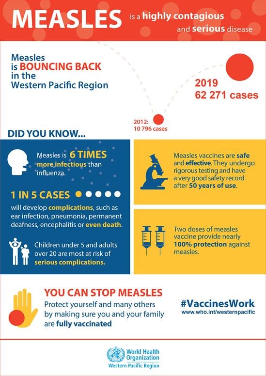 iw2020---measles